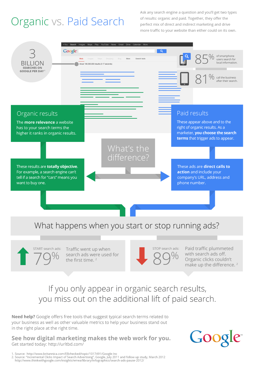aGoogle-SEM-vs-SEO-R1-V6-To-Present.png