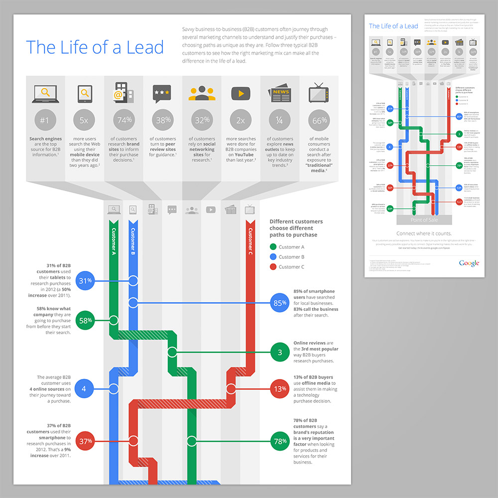 aInfographic-Google-Life-Of-A-Lead-1000x1000.jpg