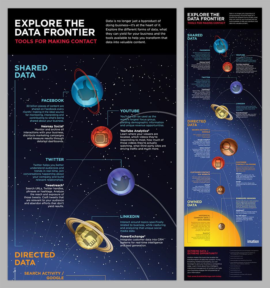 aInfographic-Imation-Exploring-Data-Frontier-938x1000.jpg