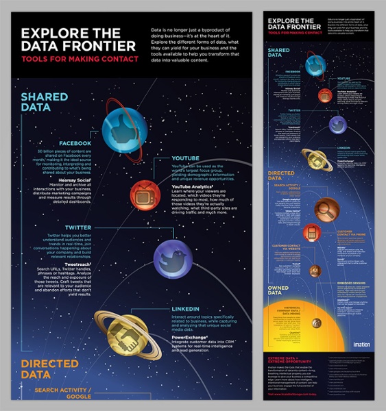 aInfographic-Imation-Exploring-Data-Frontier-938x1000.jpg
