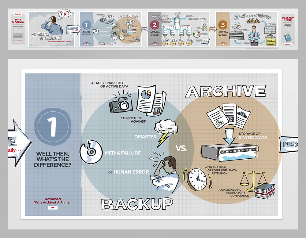 aInfographic-Imation-Why-Archive-1000x780.jpg